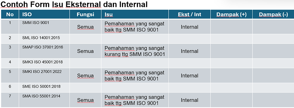 Salah satu contoh Formulir dalam Sistem Manajemen terkait Isu Internal dan Eksternal yang terjadi dalam perusahaan