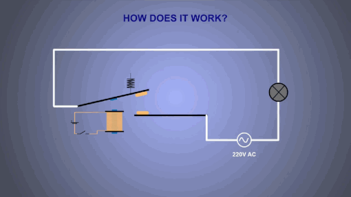 Relay-Interfacing-With-8051.gif