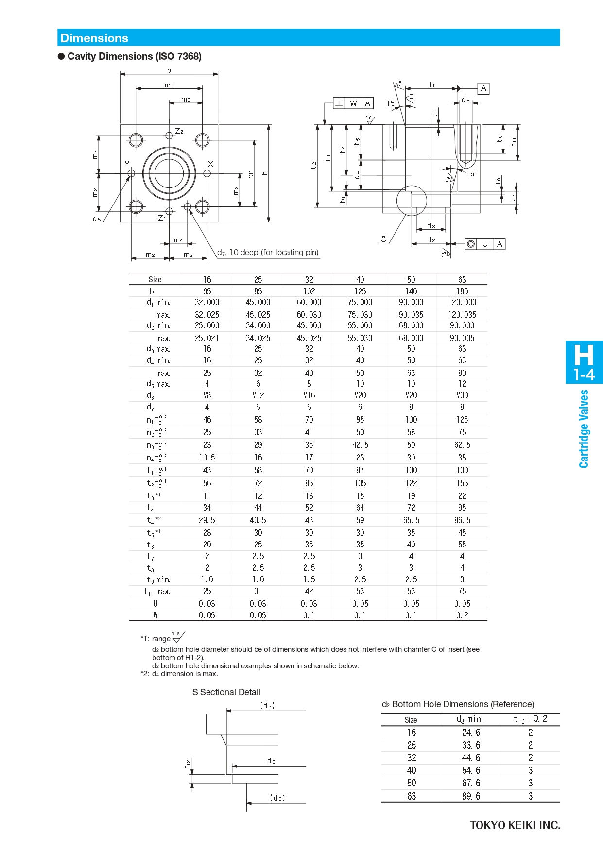 TOKIMEC CVI-25-D11-3-M-10-JA
