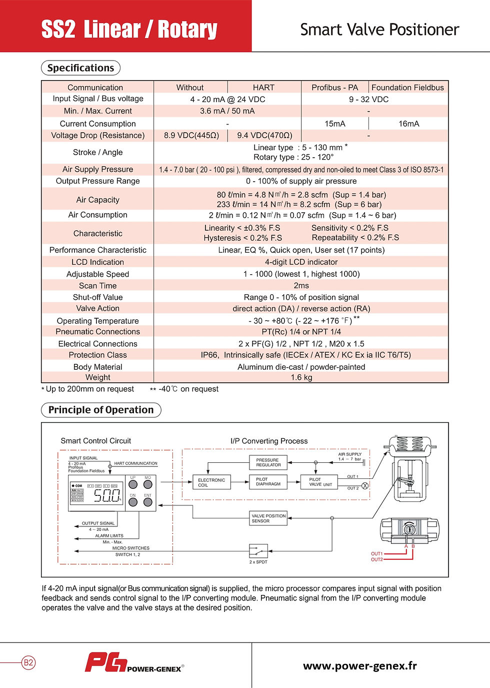 Thumbnail: POWER GENEX  SS2L-TFEXATEX