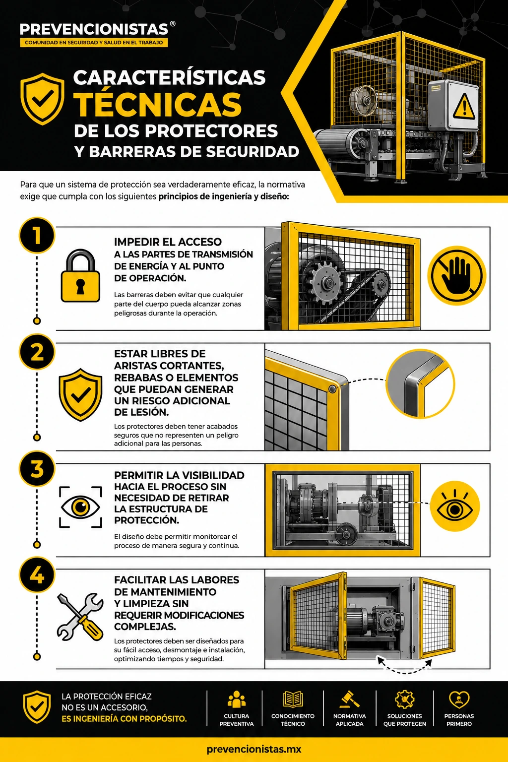 Infografía de Prevencionistas sobre protectores y barreras de seguridad industriales, con máquinas, candados e íconos amarillos.