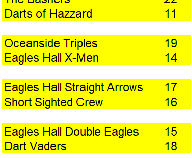 Week 26 Dart Highlights