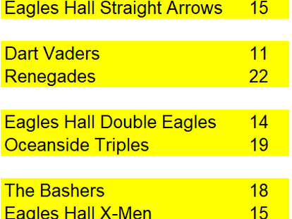 Week 24 Dart Highlights