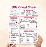 WebsiteDBTCheatSheet.png.webp