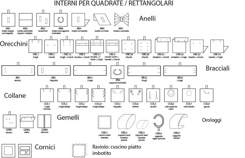 Tipi di interni per quadre.jpg