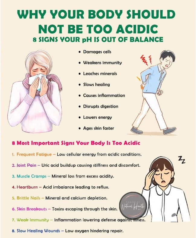 Illustration showing symptoms of high body acidity: two people feeling unwell. Text details signs and effects like fatigue, cramps, and poor immunity.
