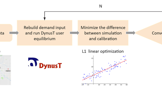 Powerful Origin-Destination Matrix Estimation (ODME) Package Released