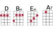 CÃrculos_armónicos_de_D_para_Ukelele.j