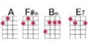 CÃrculos_armónicos_para_Ukelele_A.jpg