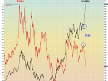Closing Market Report: Jan. 25th, 2024