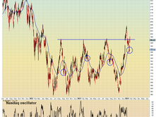 Morning Market Review: Jan. 24th, 2024