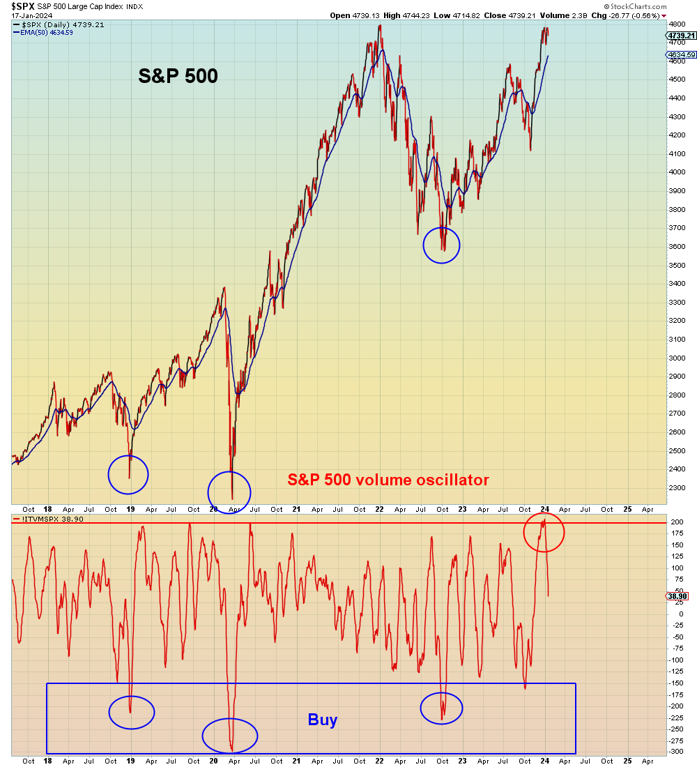 s-p-500-volume-oscillator