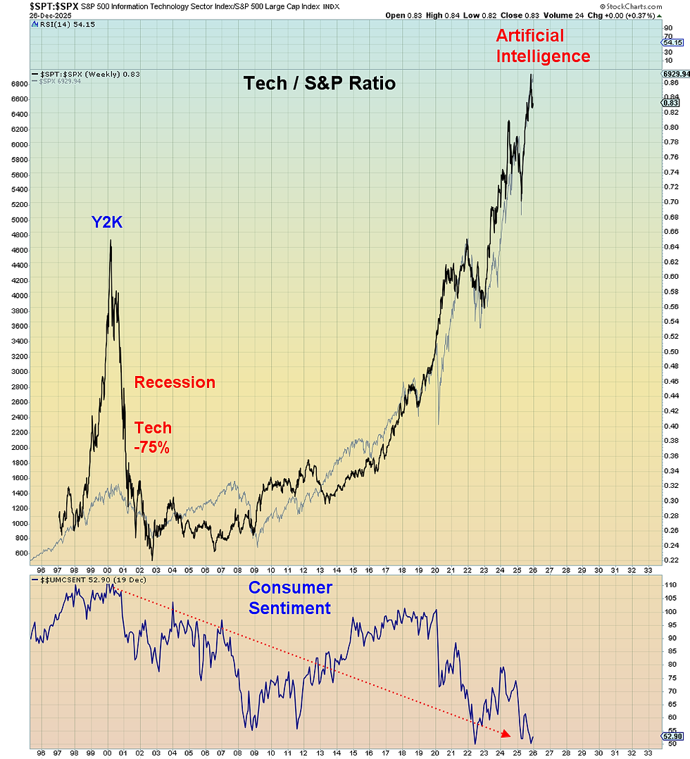 Late Cycle Margin Call