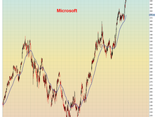 Closing Market Report: Jan. 24th, 2024
