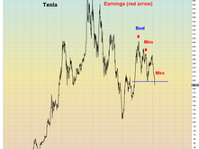 Morning Market Report: Jan. 25th, 2024