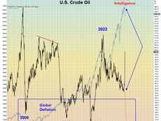 The Point of No Return