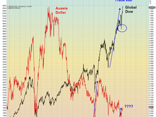 Trade War Blow-Off Top