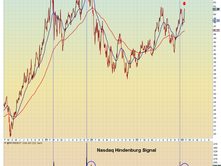 Closing Market Review: Jan. 23rd, 2024