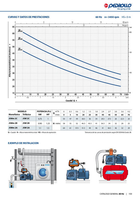 JSW2 PEDROLLO_page-0002.jpg