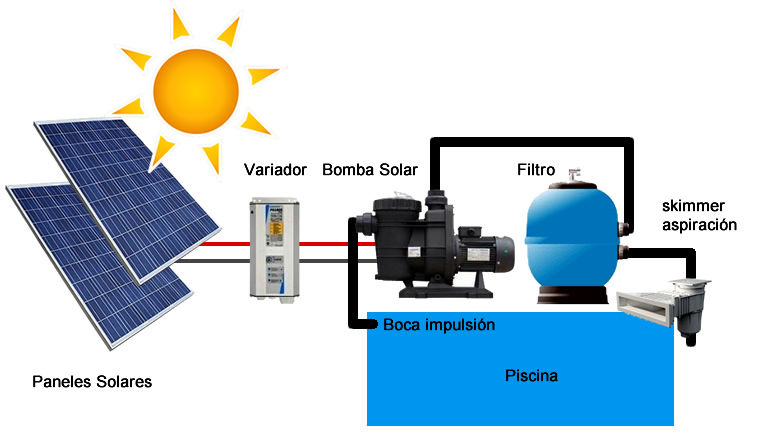 esquema-bombeo-solar