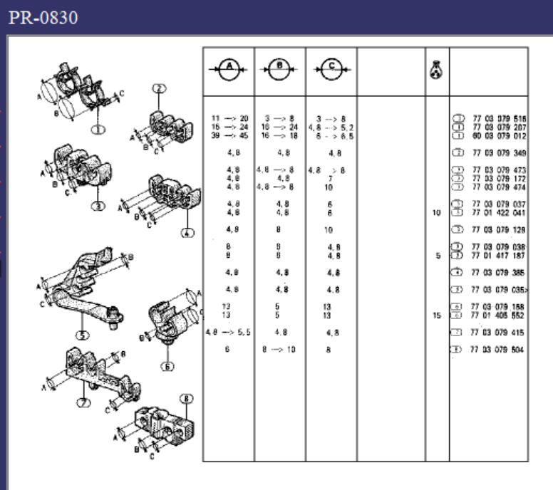 Miniature : Clip clips agrafe agraphe durite frein Renault 5 R5 7703079037
