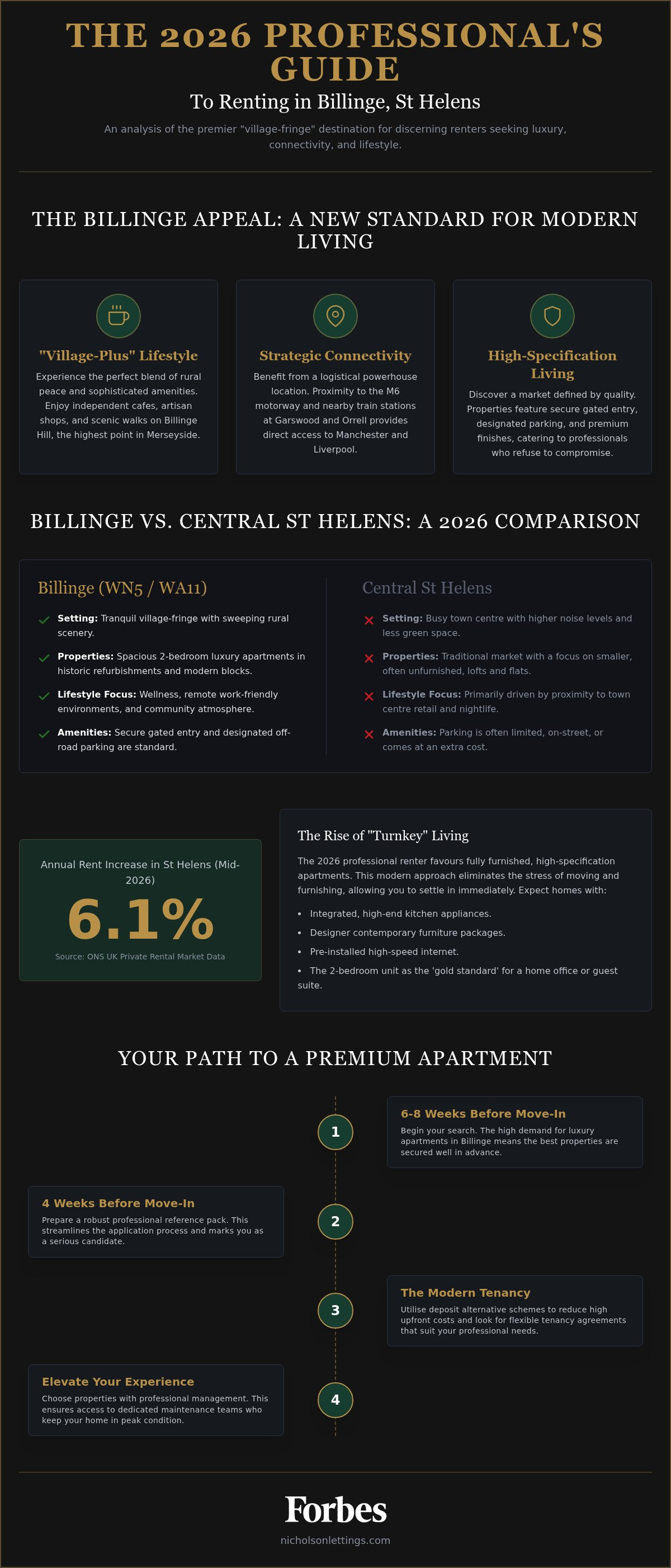 Apartments to rent in billinge st helens