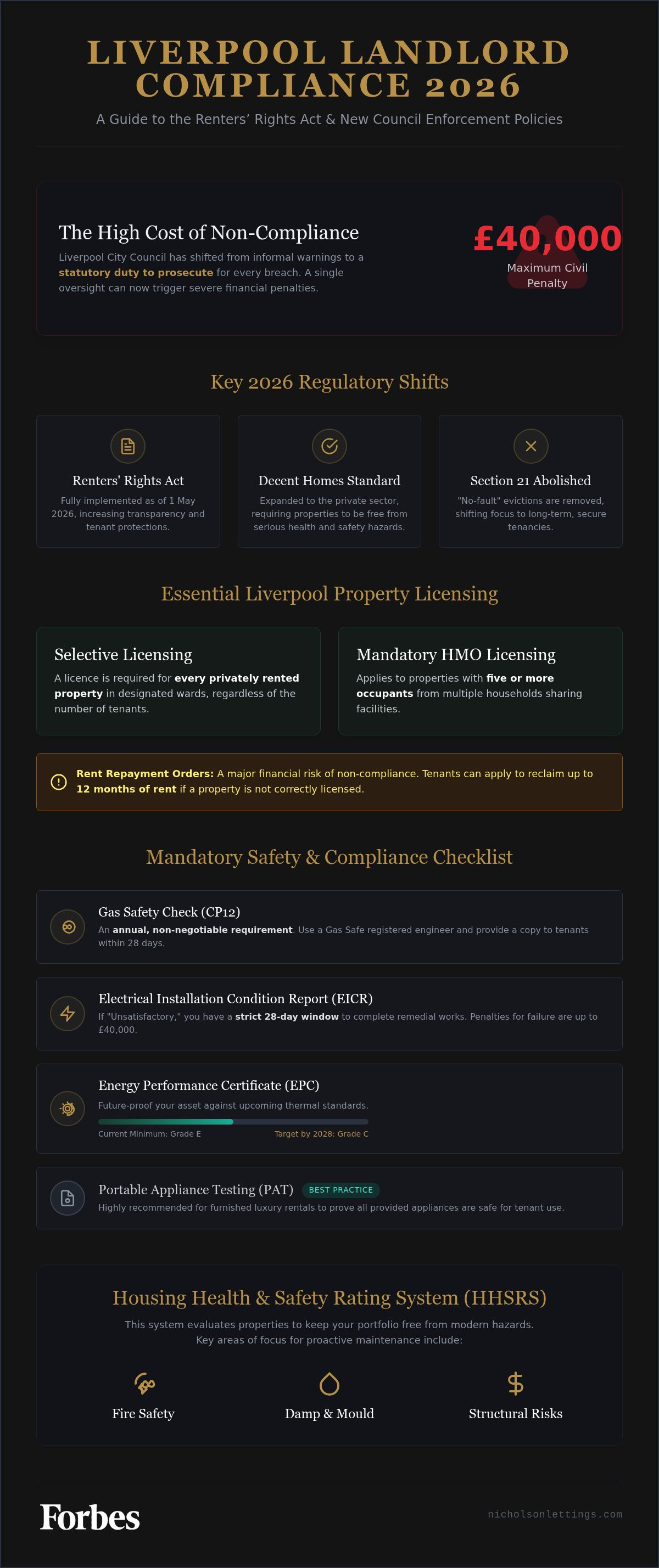 Landlord safety responsibilities Liverpool