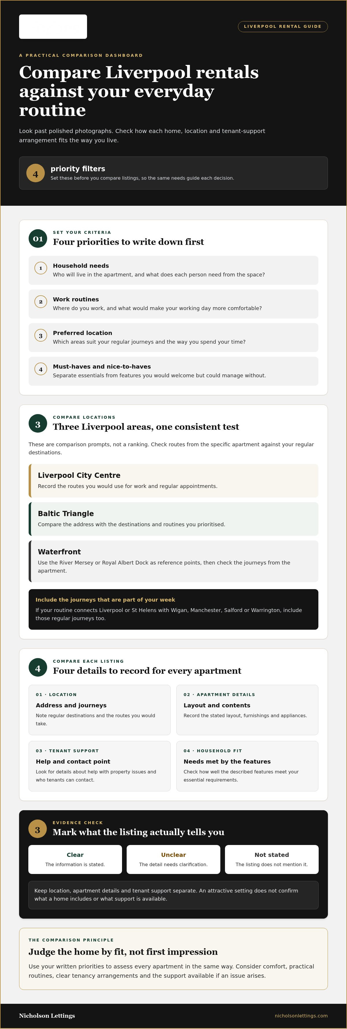 High end apartments to rent Liverpool