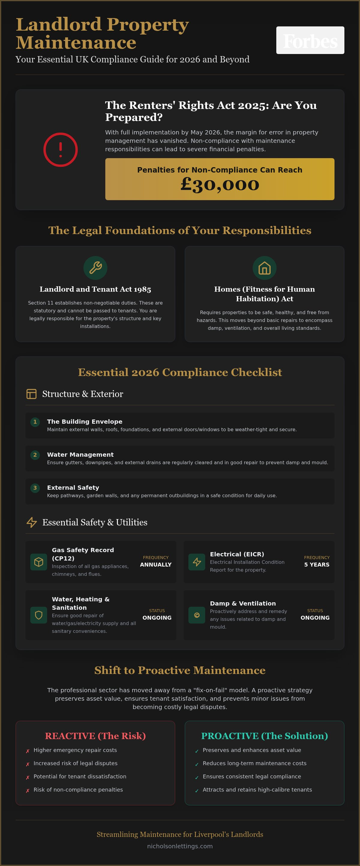 Landlord property maintenance responsibilities UK