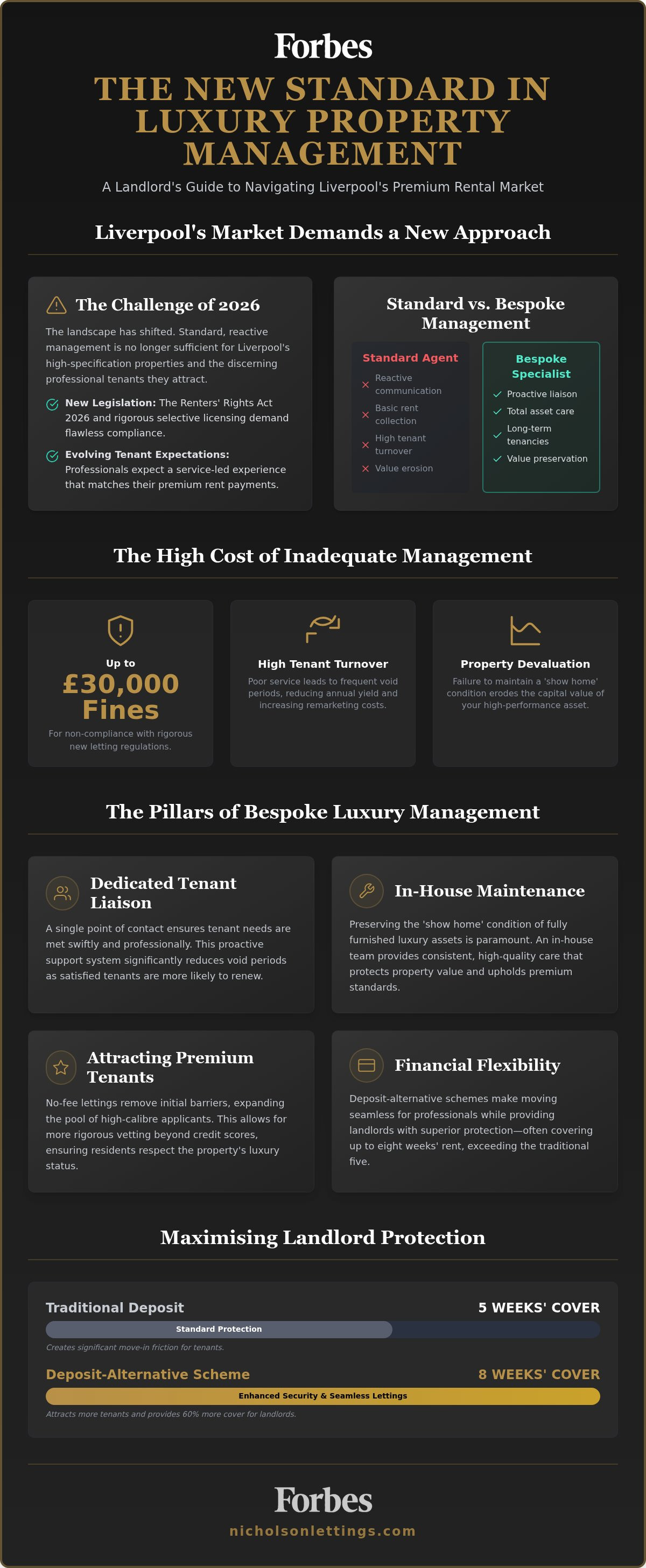 Luxury apartment management Liverpool