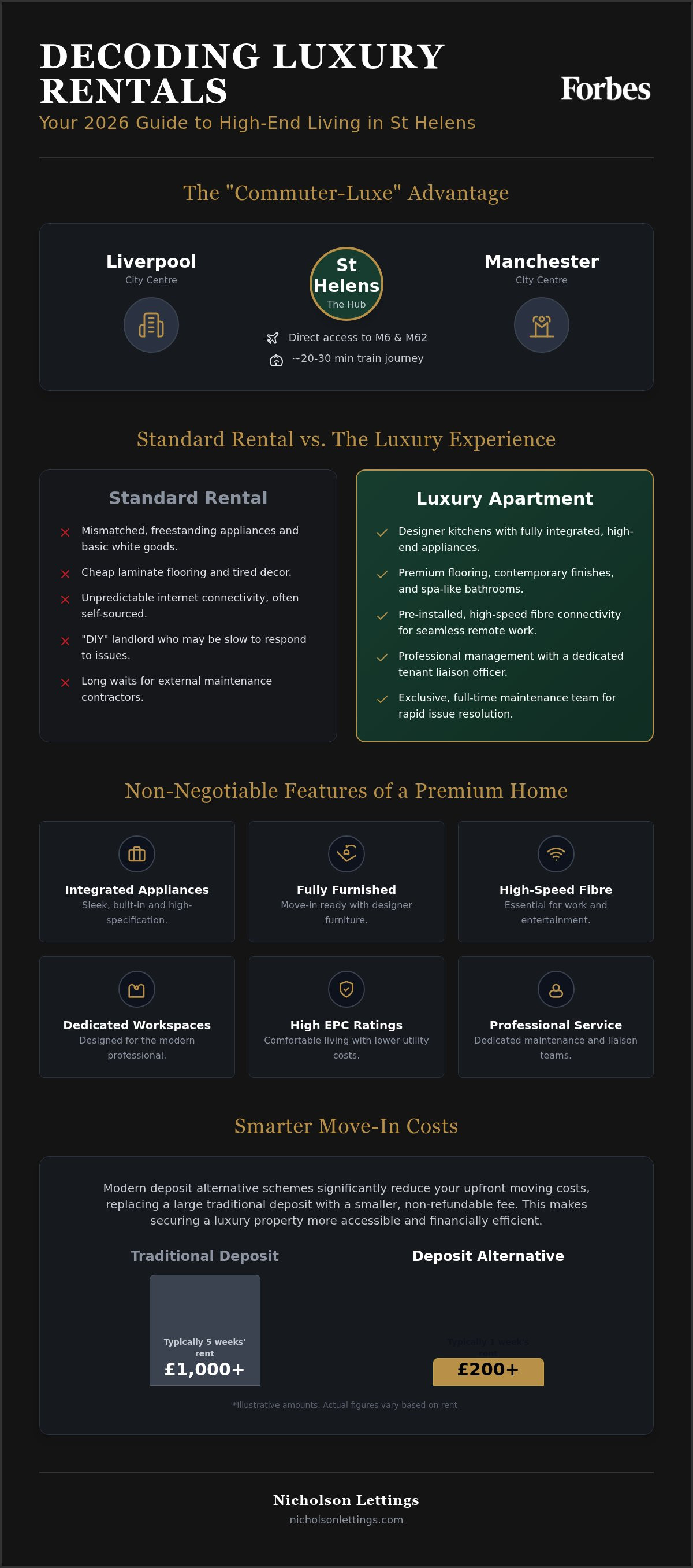 Luxury apartments to rent st helens