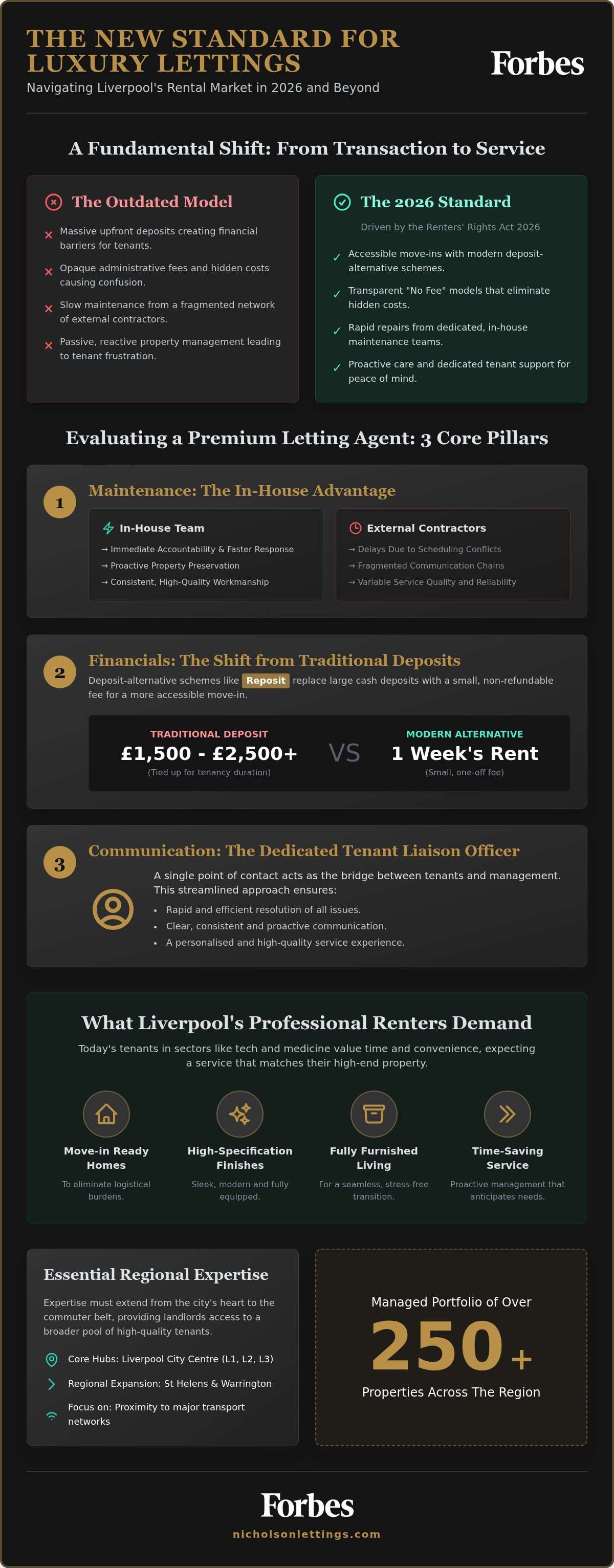 Luxury letting agents liverpool