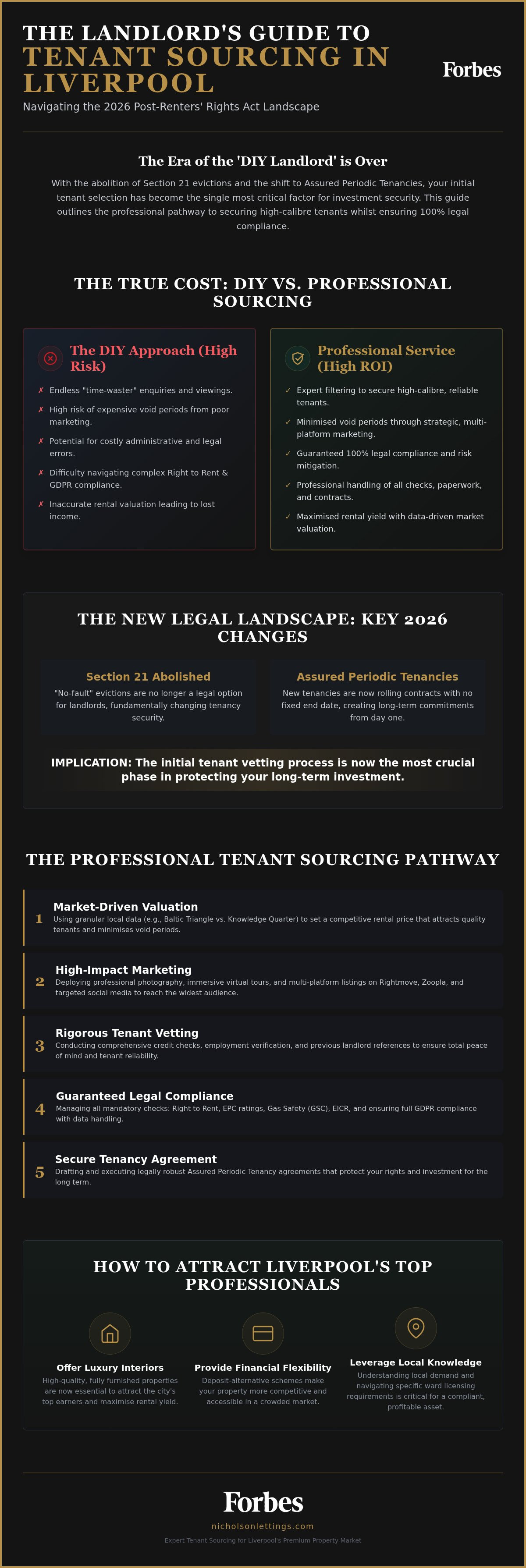 Tenant finding service Liverpool