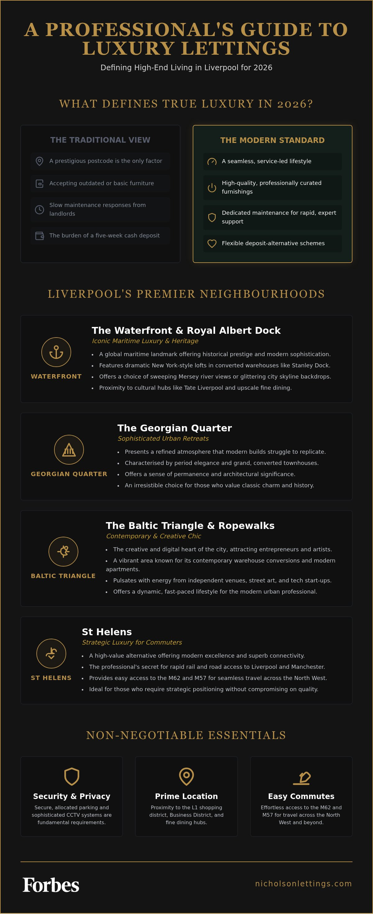 Best areas in Liverpool for luxury apartments