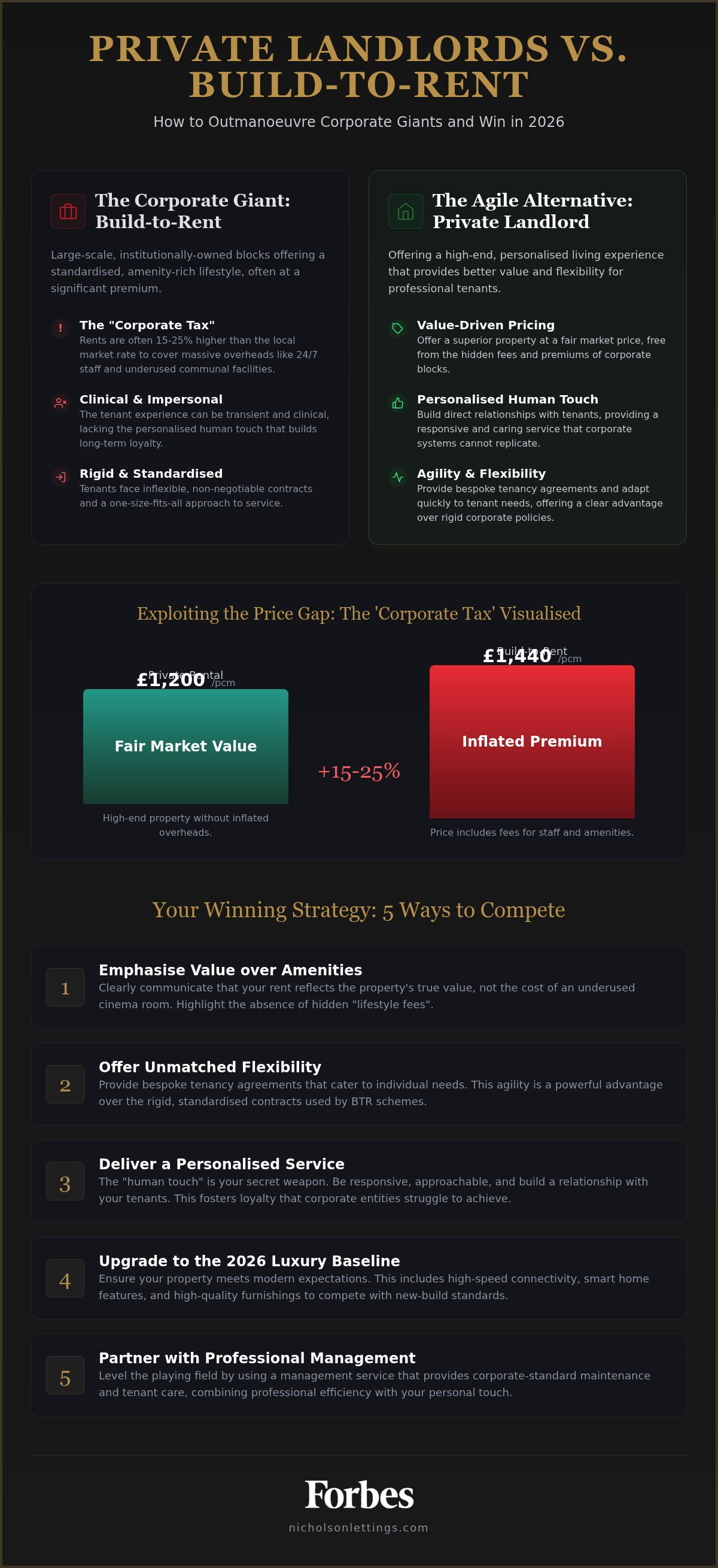 How to compete with Build to Rent schemes