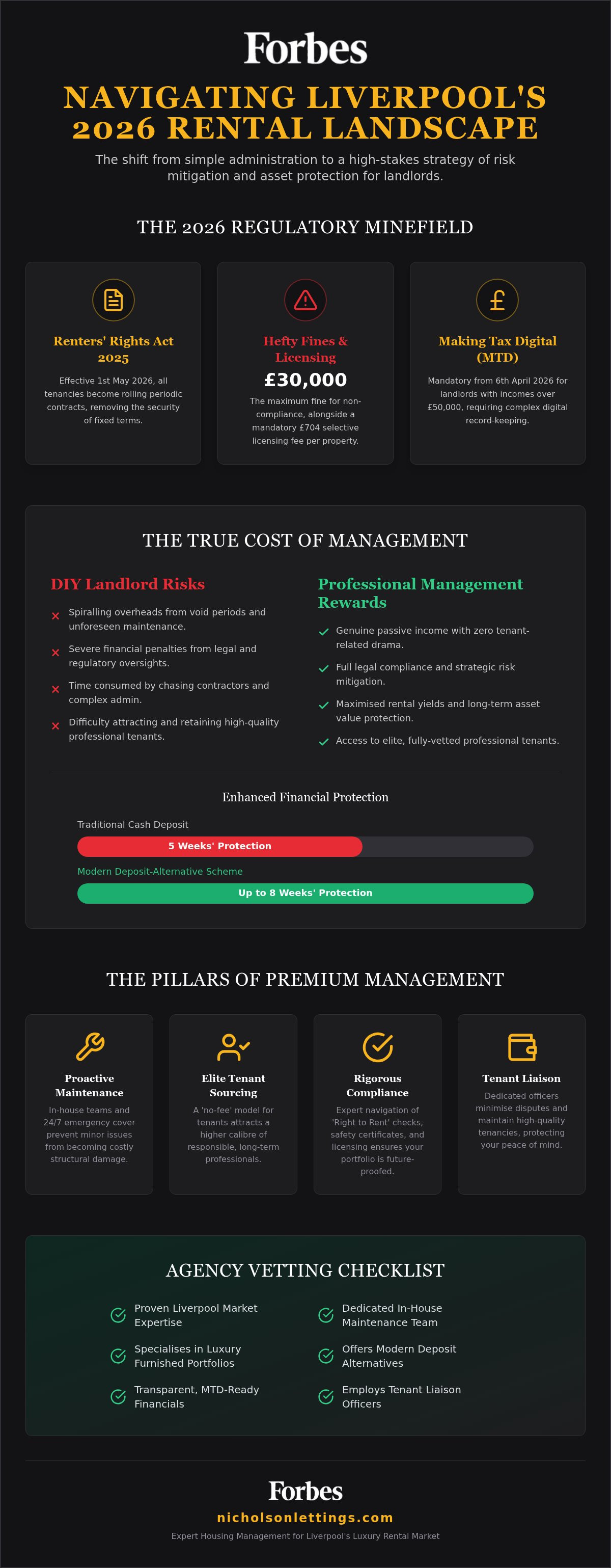 Landlord services Liverpool