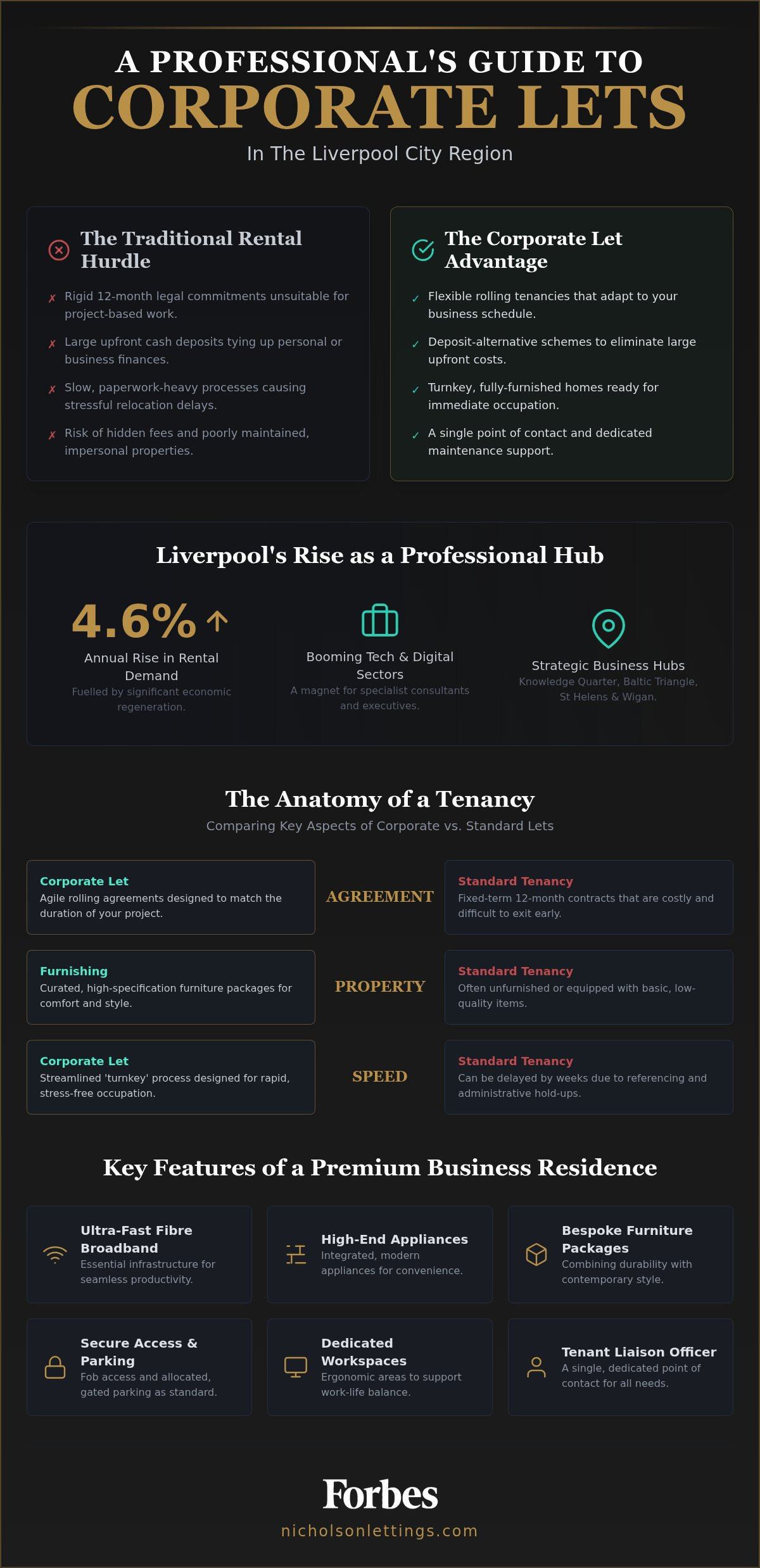 Corporate lets Liverpool