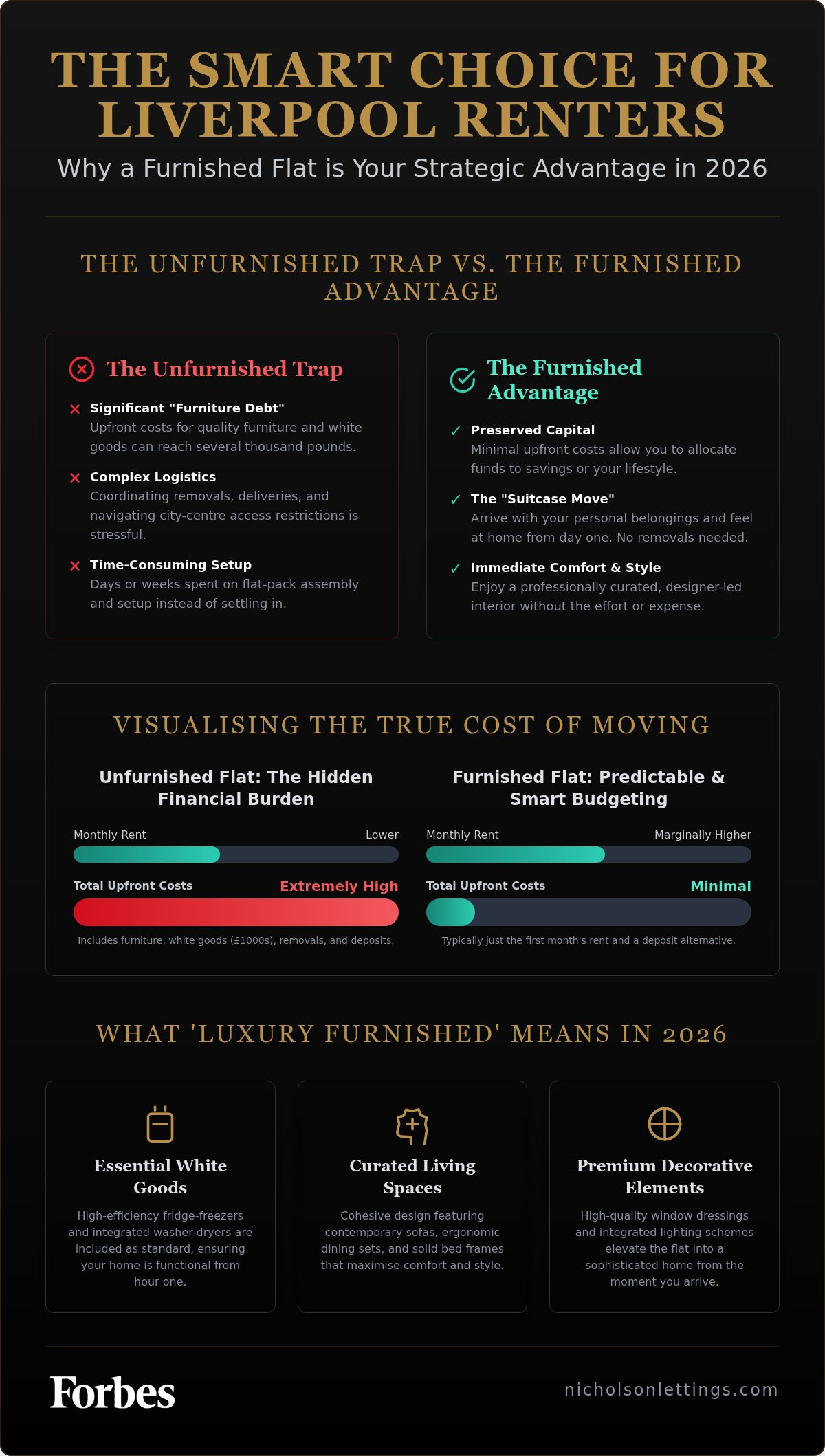 Advantages of renting a furnished flat Liverpool