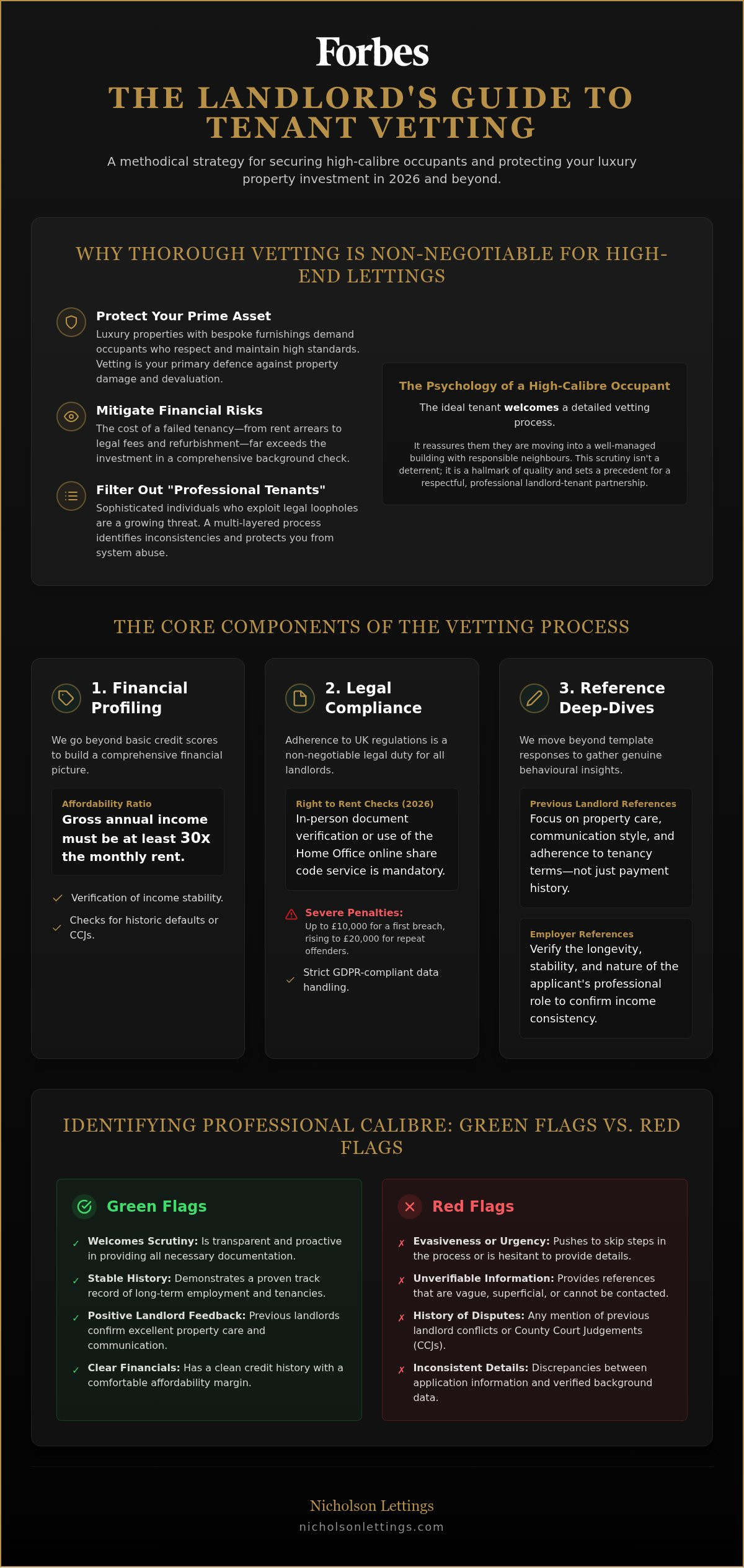 Tenant vetting process for landlords