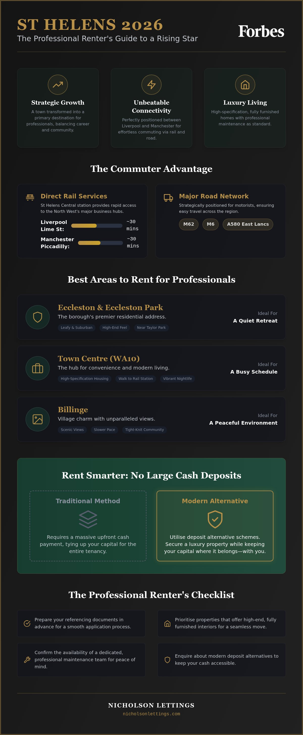 Best areas to rent in St Helens