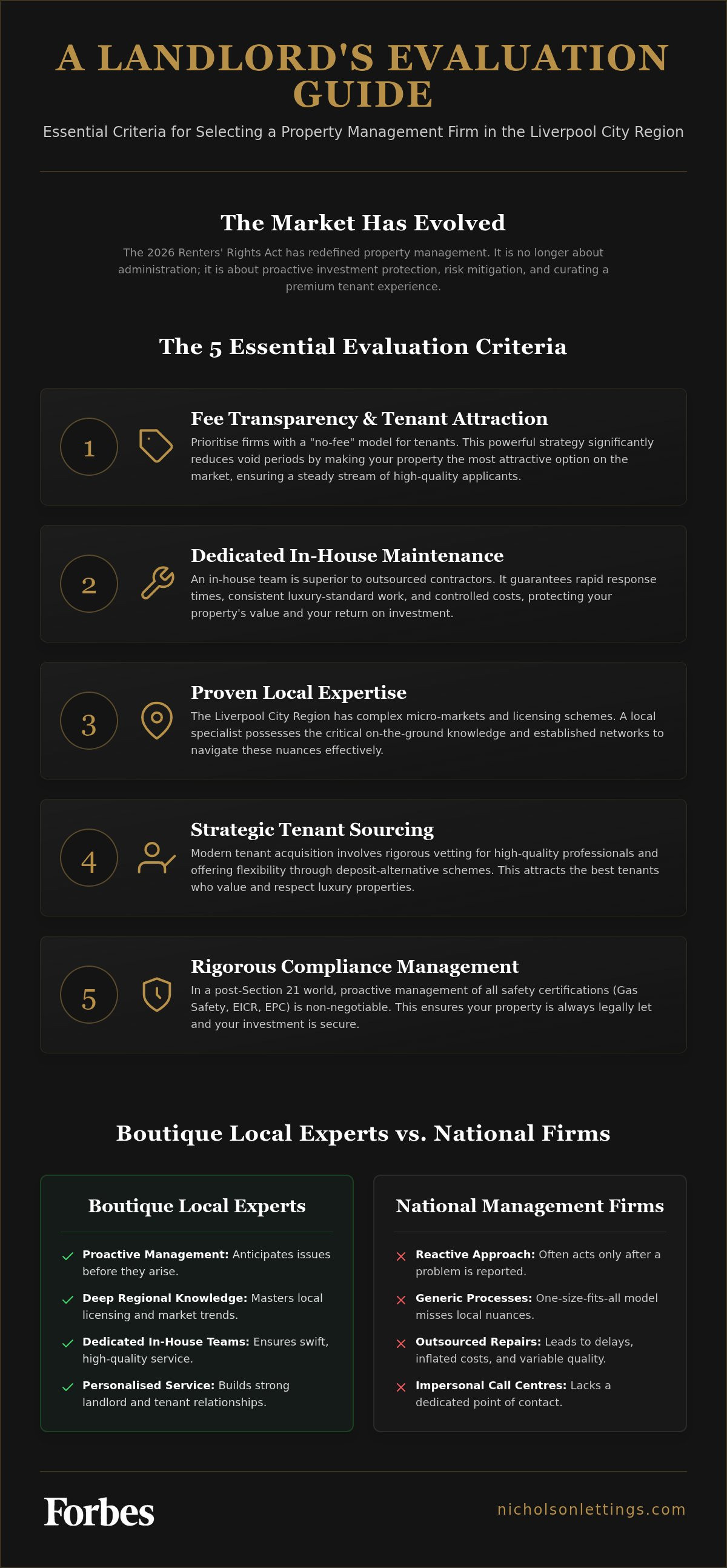 Property management companies