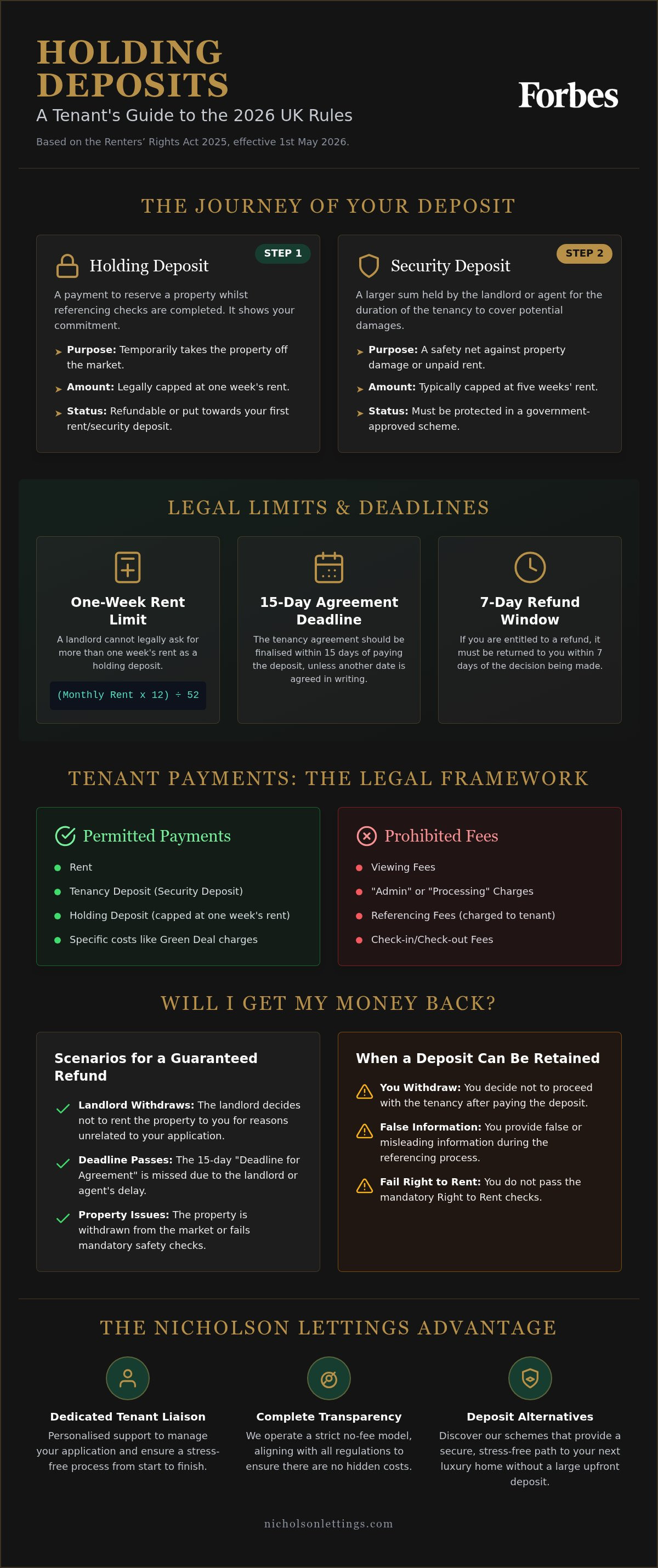 Holding deposit rules UK tenants