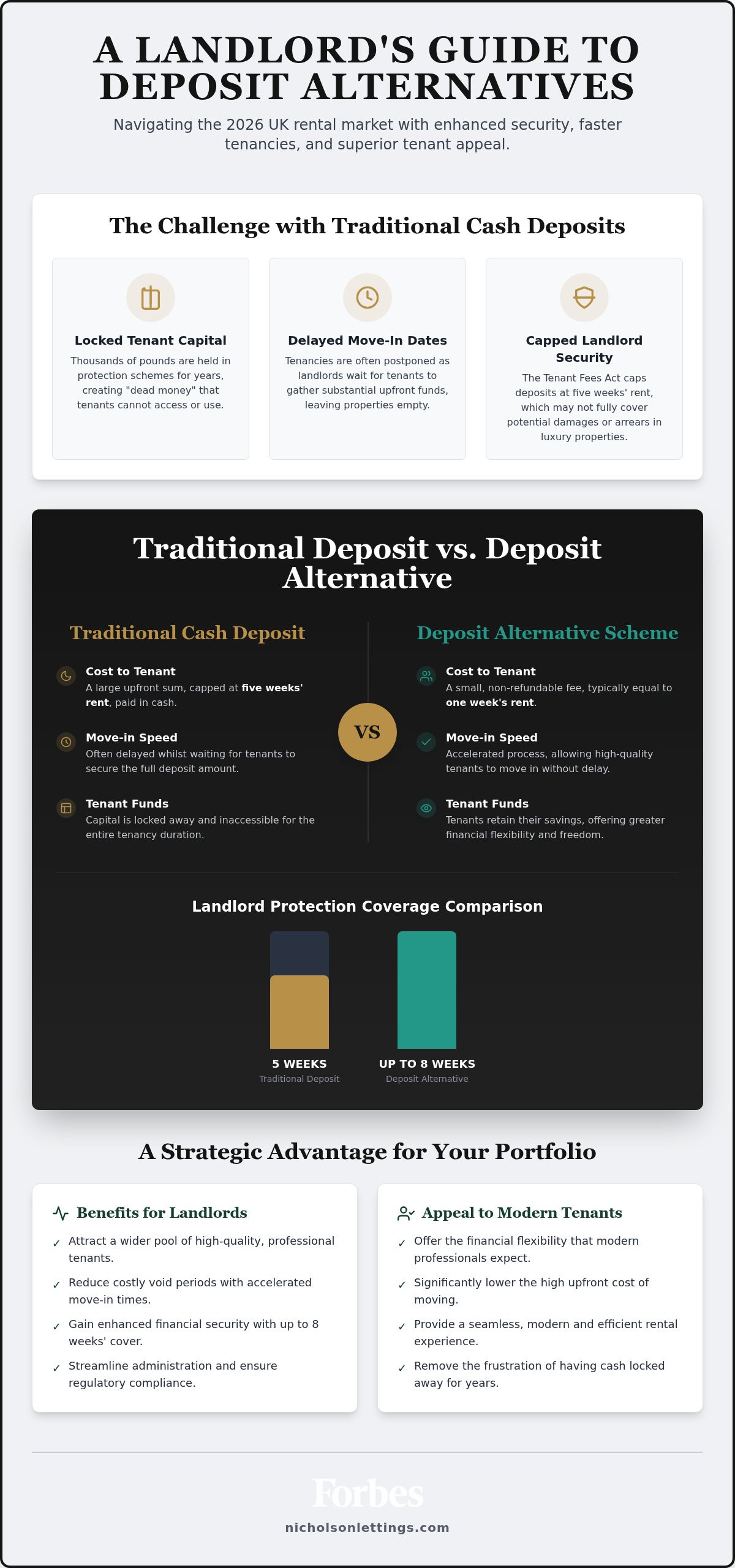 Deposit alternative scheme for landlords UK
