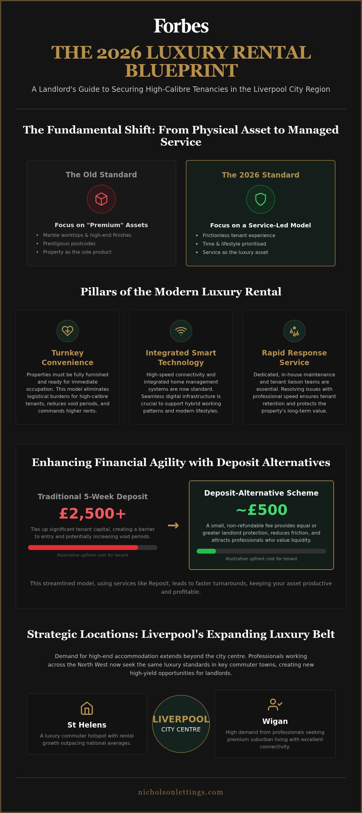 Landlord guide to letting luxury property Liverpool