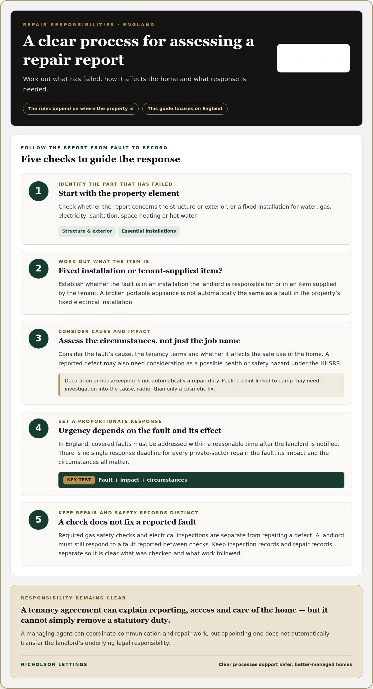 Landlord responsibilities for repairs UK