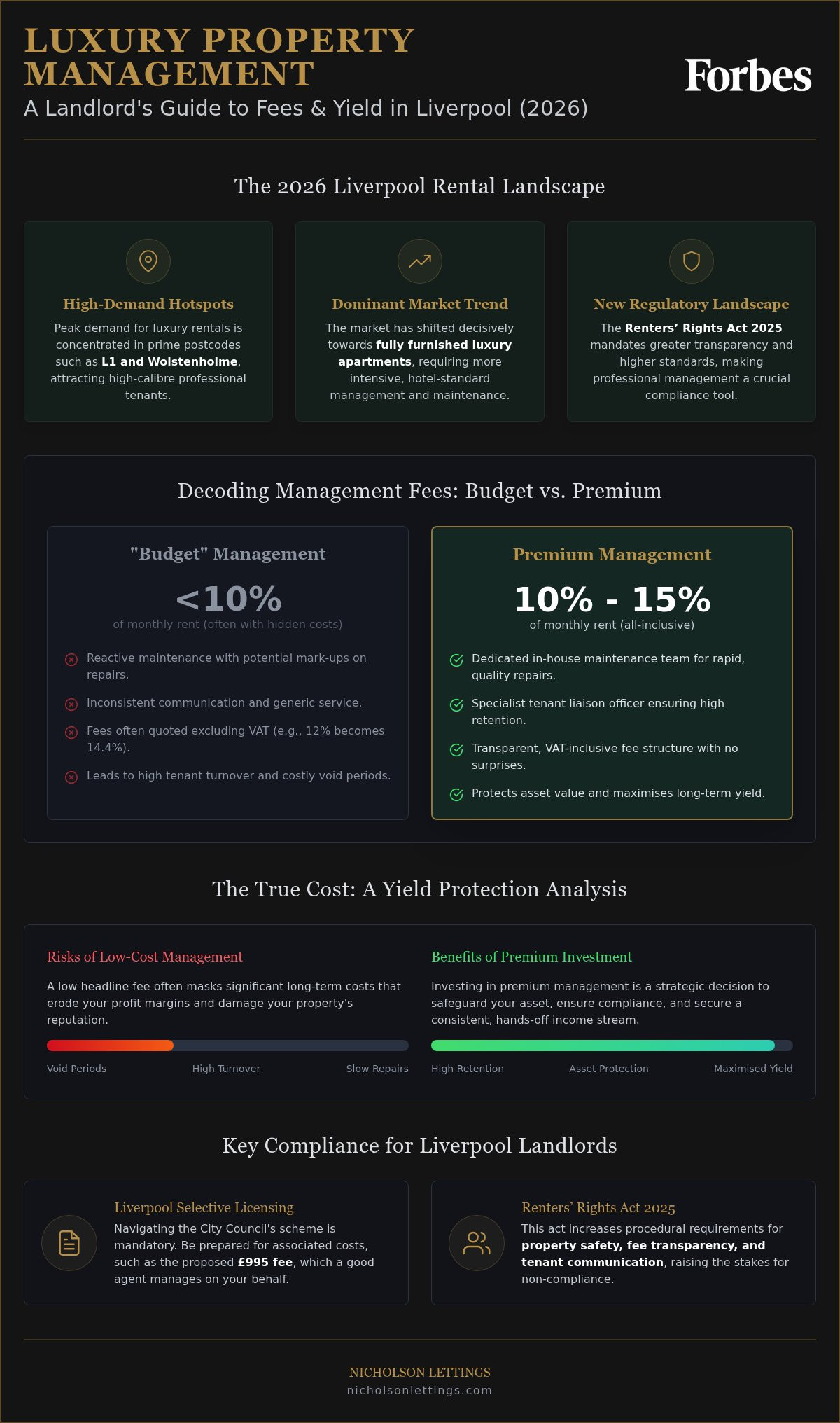 Luxury property management fees Liverpool