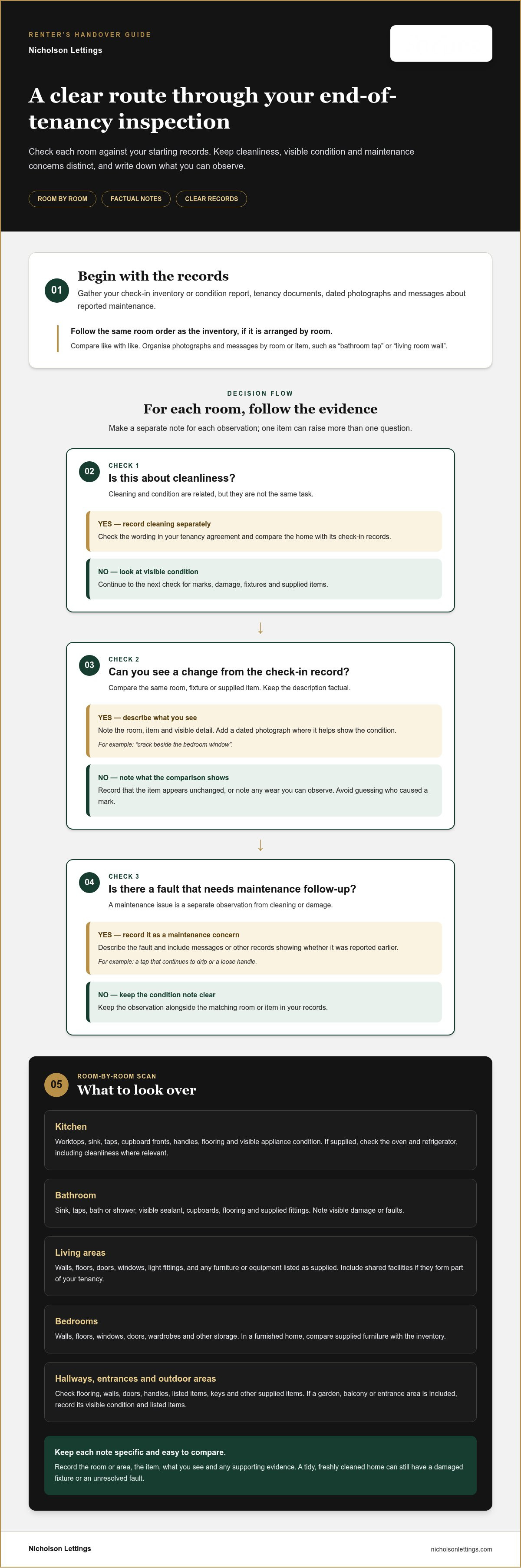 End of tenancy inspection checklist UK