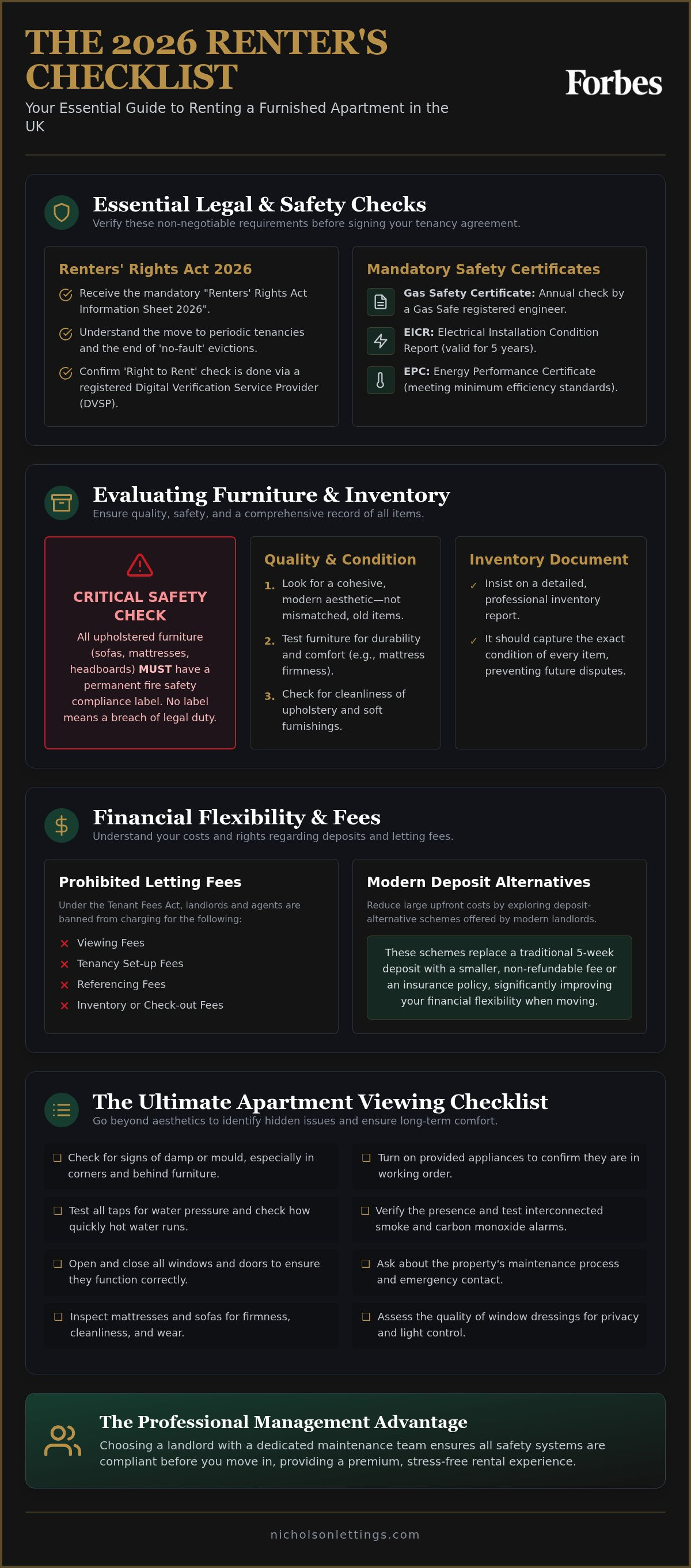 Renting furnished apartment checklist UK