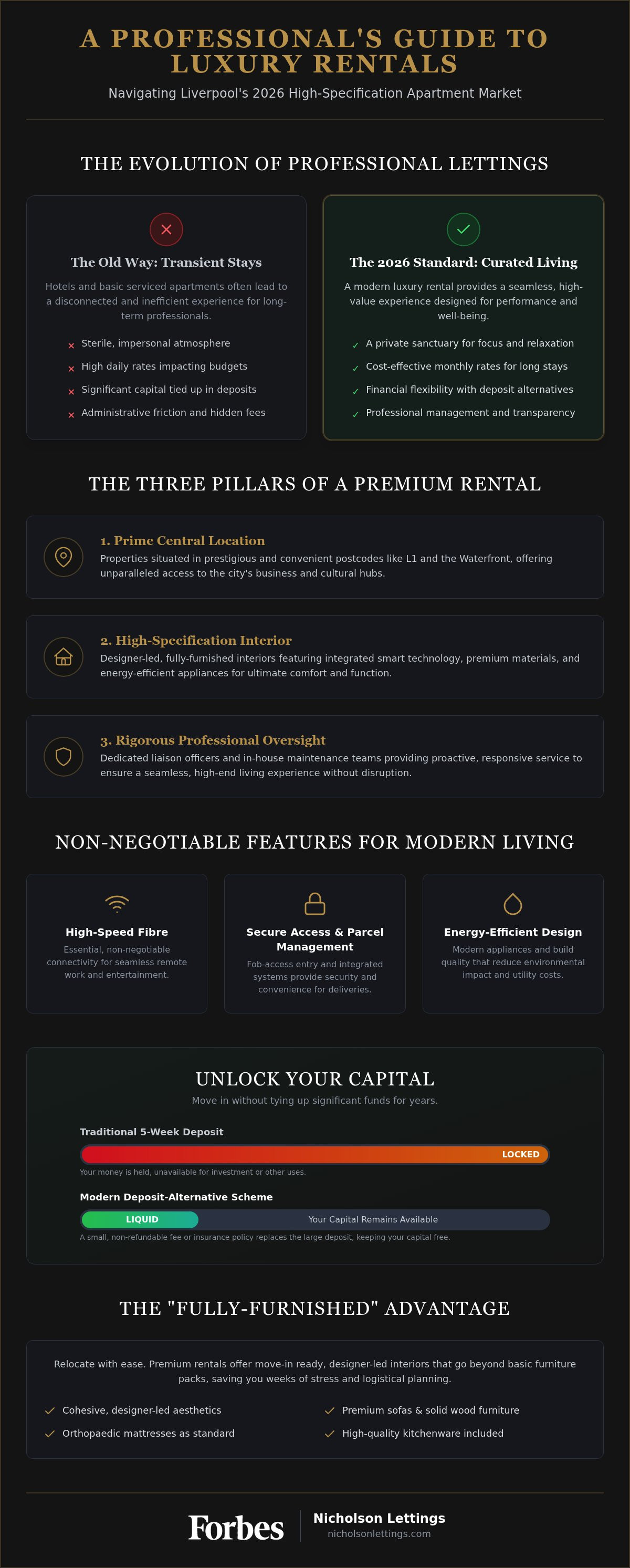 Long term luxury apartment rental Liverpool