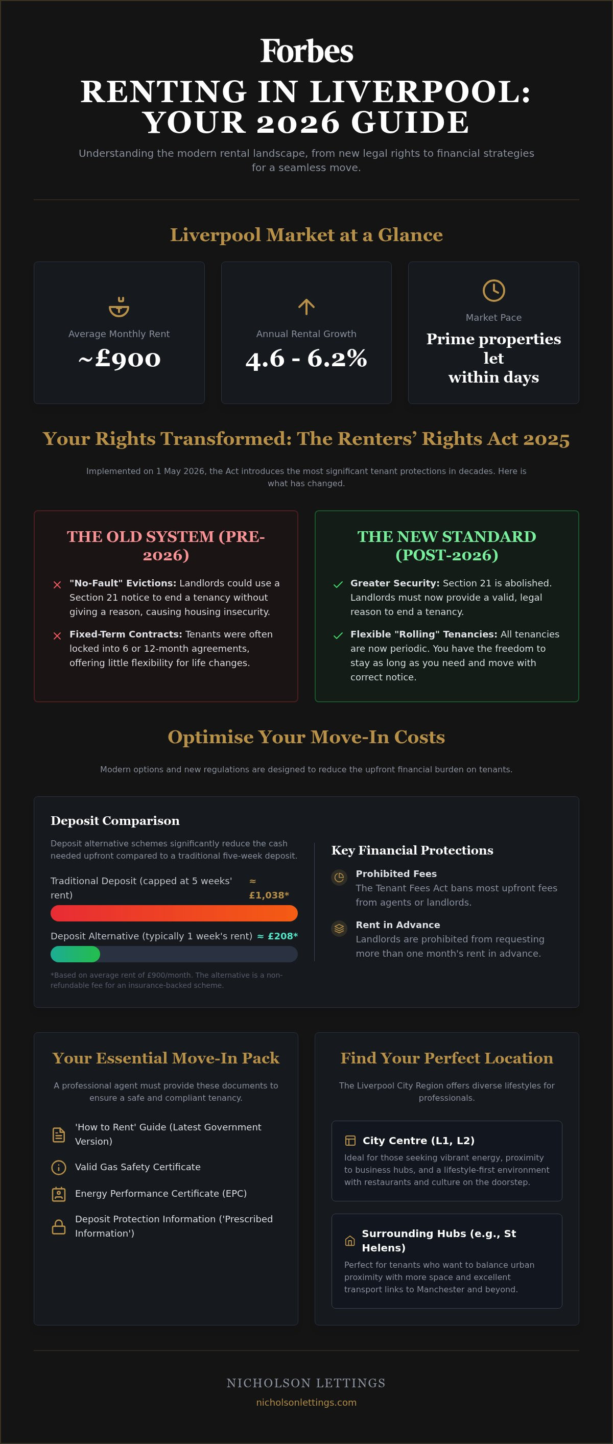 Renting in Liverpool what to know
